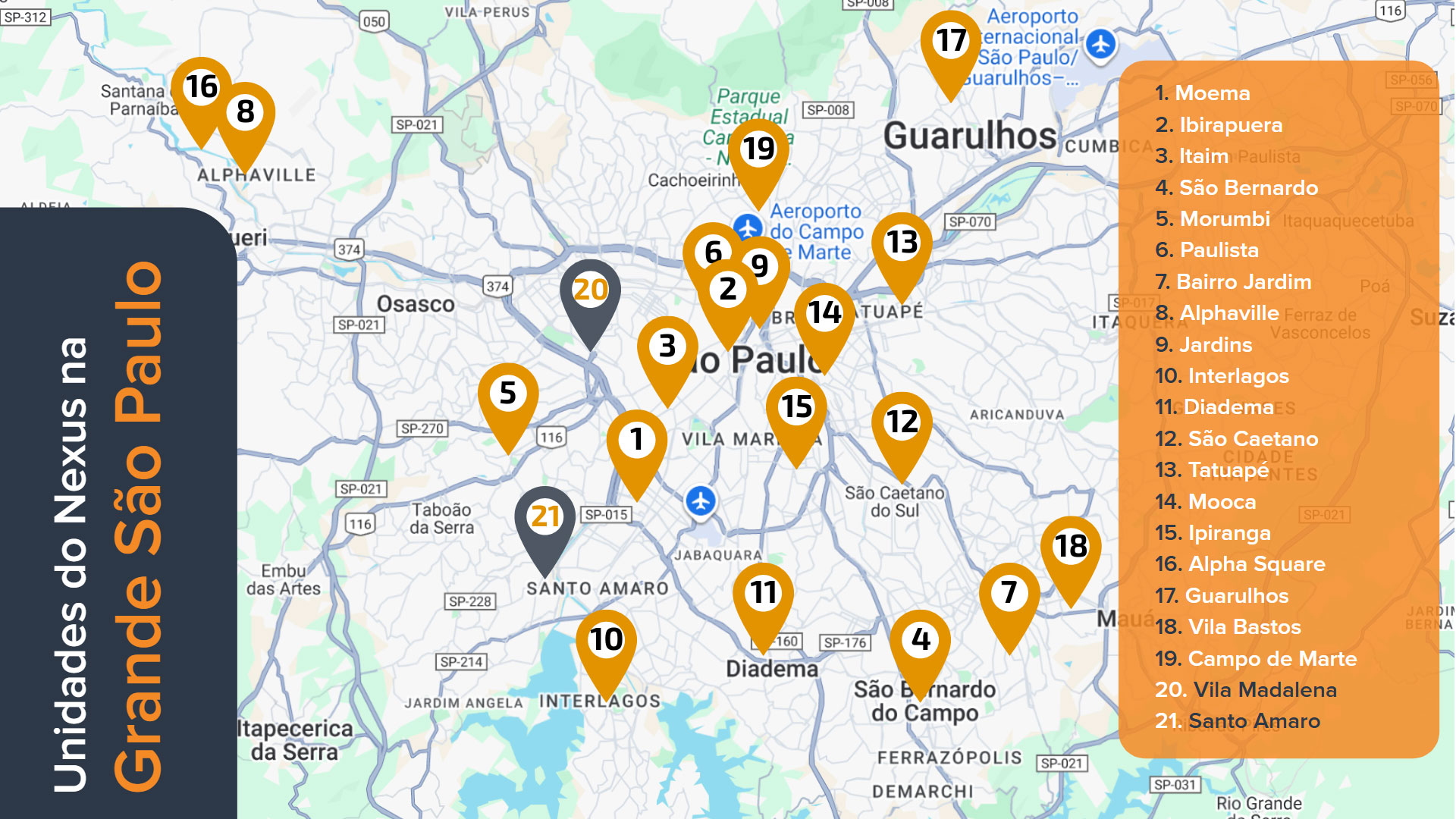 Mapa Nexus
